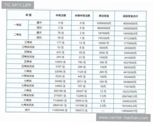 世界杯 体彩｜世界杯体彩中奖概率有多高？